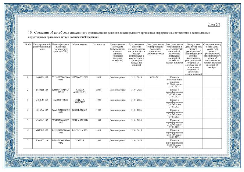 Лицензия на перевозку пассажиров в автобусах